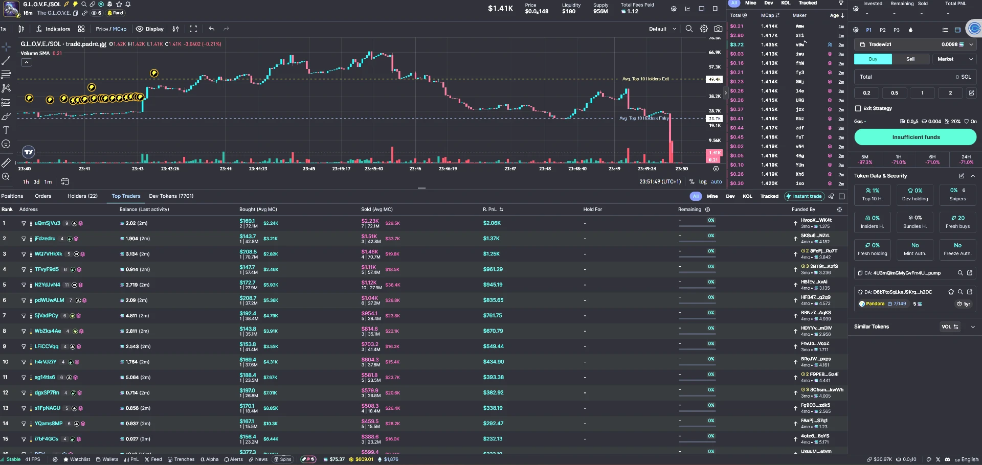 Padre Trading Terminal - Advanced Charting and Analytics